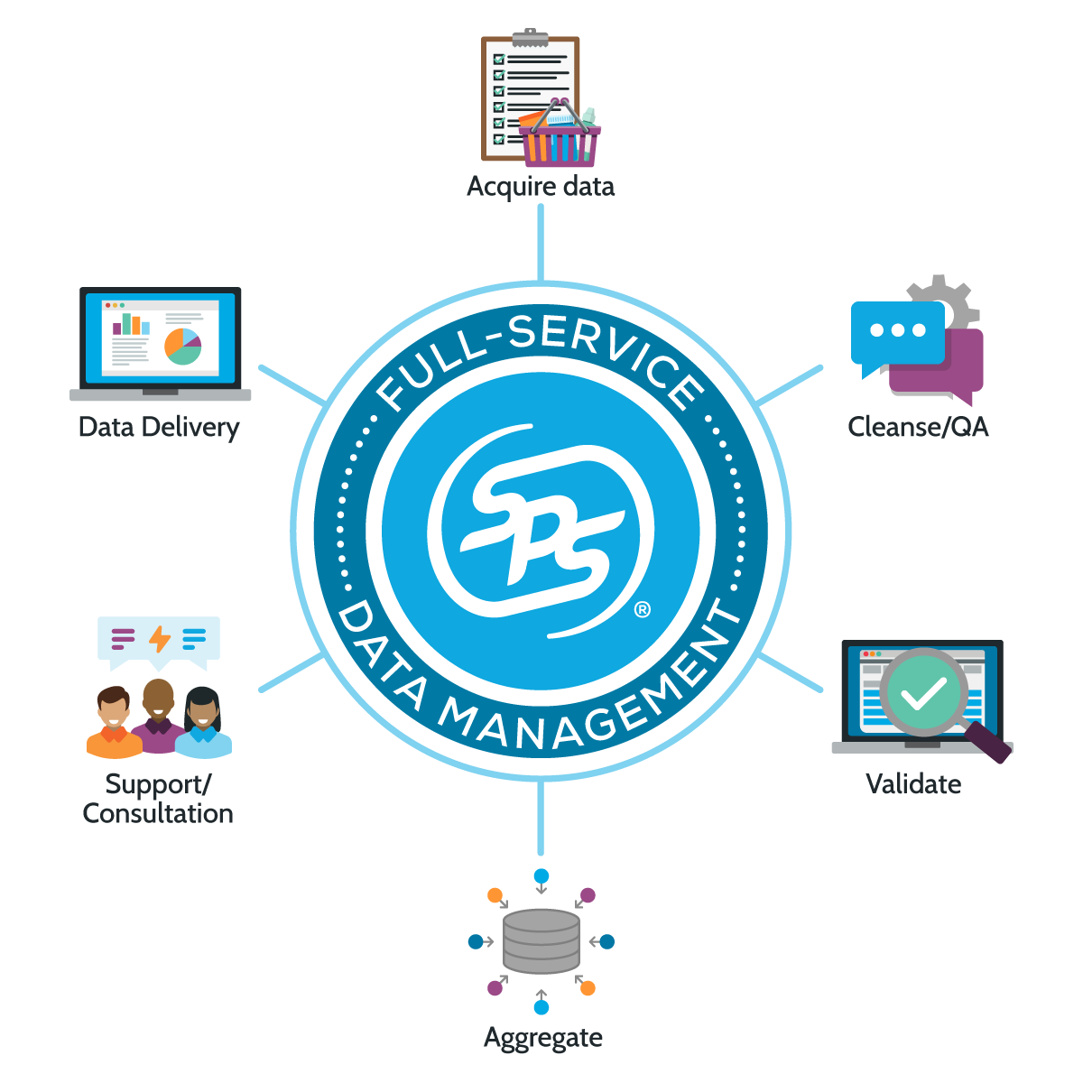 Analytics-FullService-Circle